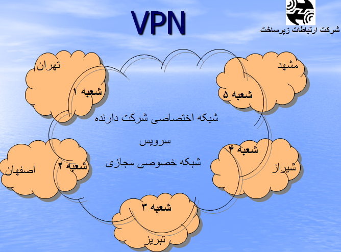 شبکه خصوصی مجازی