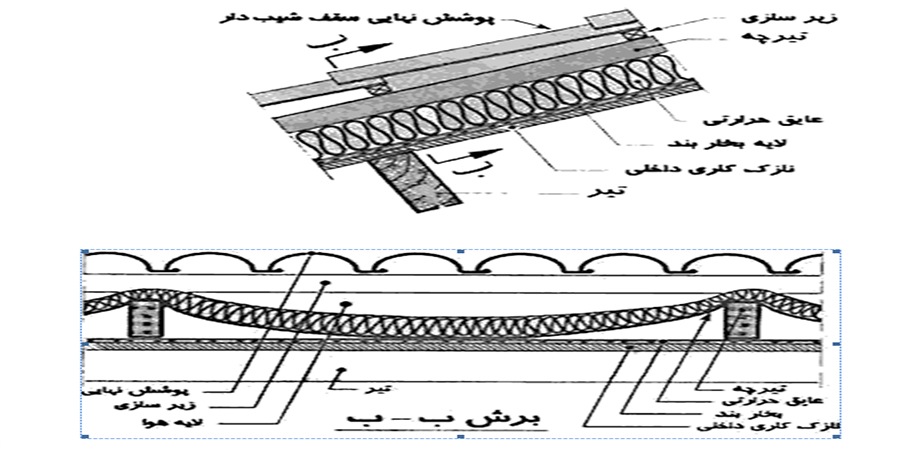 جزئیات عایق کاری سقفهای شیبدار