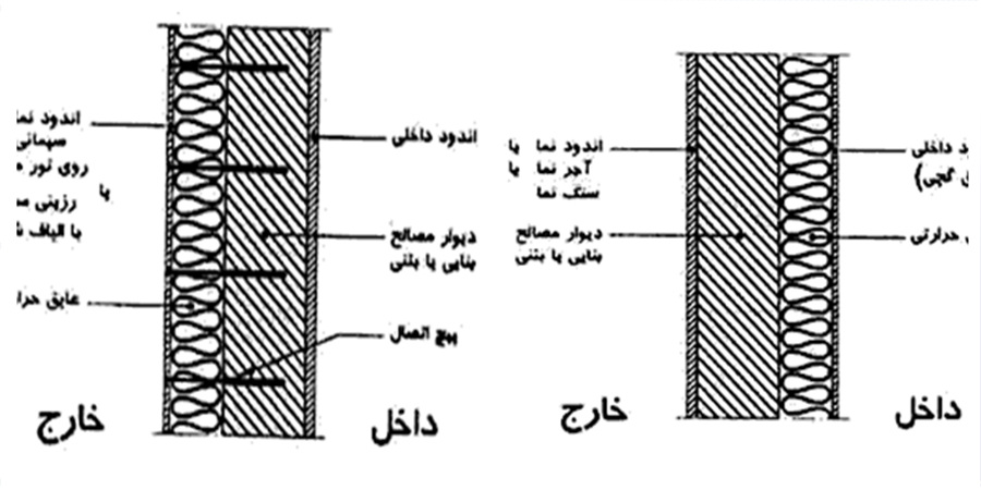 عایق کاری ساختمان