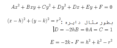 معادلات هامیلتون