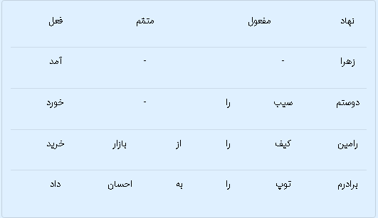 فارسی هفتم درس هفتم