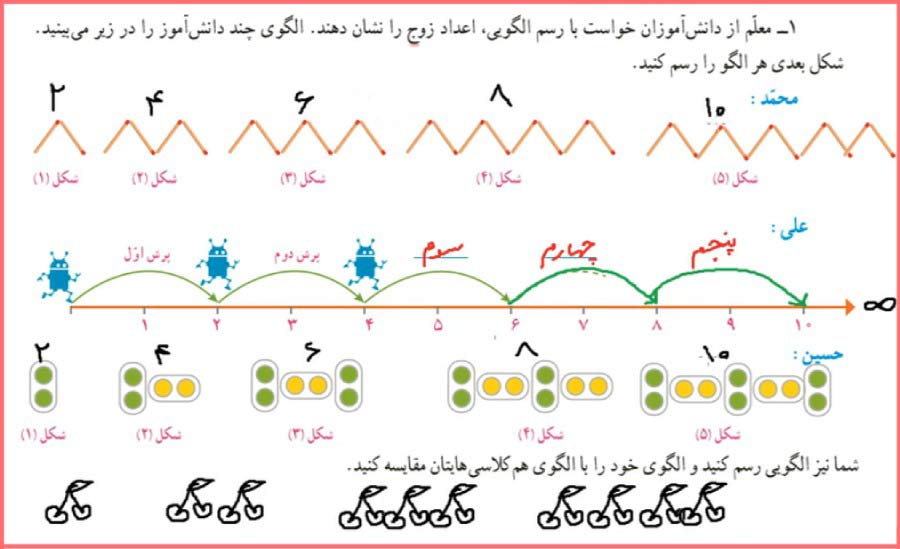 جواب کار در کلاس صفحه ۳ ریاضی ششم