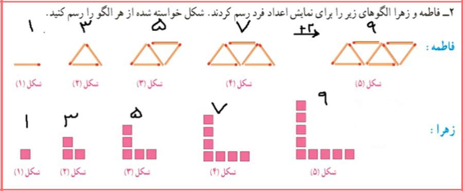 سوالات ریاضی ششم ابتدایی با جواب فصل اول – صفحه 3 سوال 1