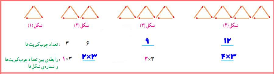 جواب سوالات ریاضی ششم فصل اول – صفحه 4