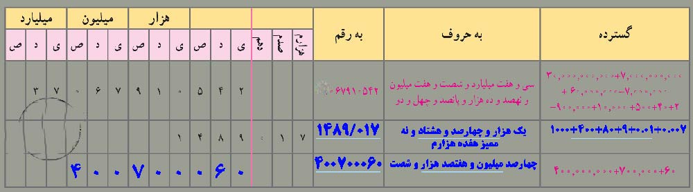 جواب فعالیت صفحه ۷ ریاضی ششم