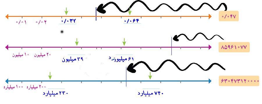 جواب کار در کلاس صفحه 9 ریاضی ششم