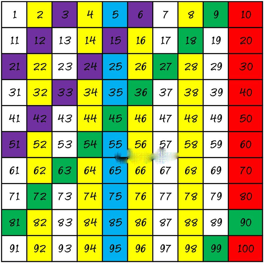 جواب تمرین صفحه ۲۱ ریاضی ششم