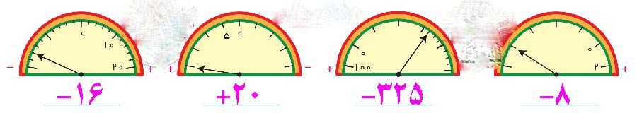 جواب تمرین صفحه ۲۱ ریاضی ششم – عقربه